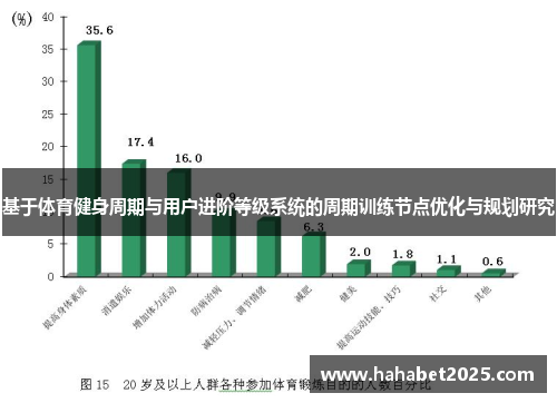 基于体育健身周期与用户进阶等级系统的周期训练节点优化与规划研究