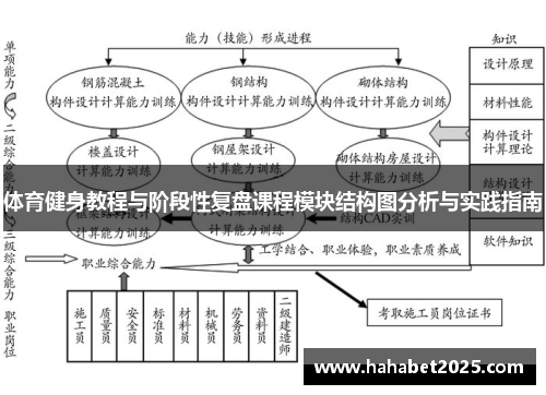 体育健身教程与阶段性复盘课程模块结构图分析与实践指南