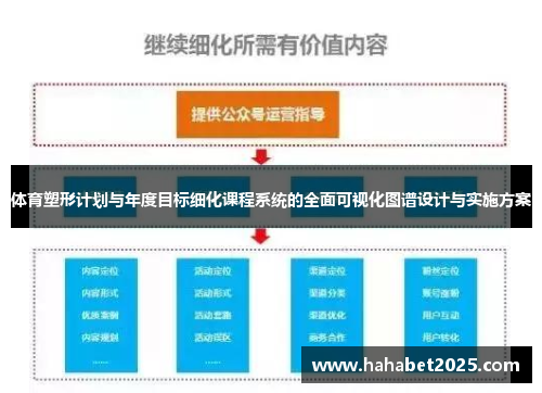 体育塑形计划与年度目标细化课程系统的全面可视化图谱设计与实施方案