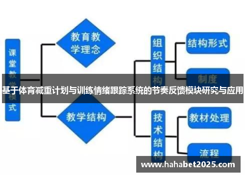 基于体育减重计划与训练情绪跟踪系统的节奏反馈模块研究与应用